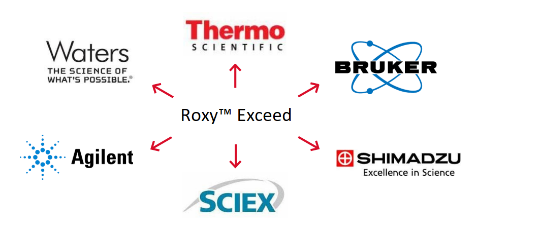 藥物代謝電化學(xué)模擬系統(tǒng)
